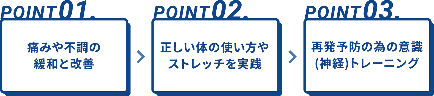 青砥駅前接骨院が行う施術3つの特徴
