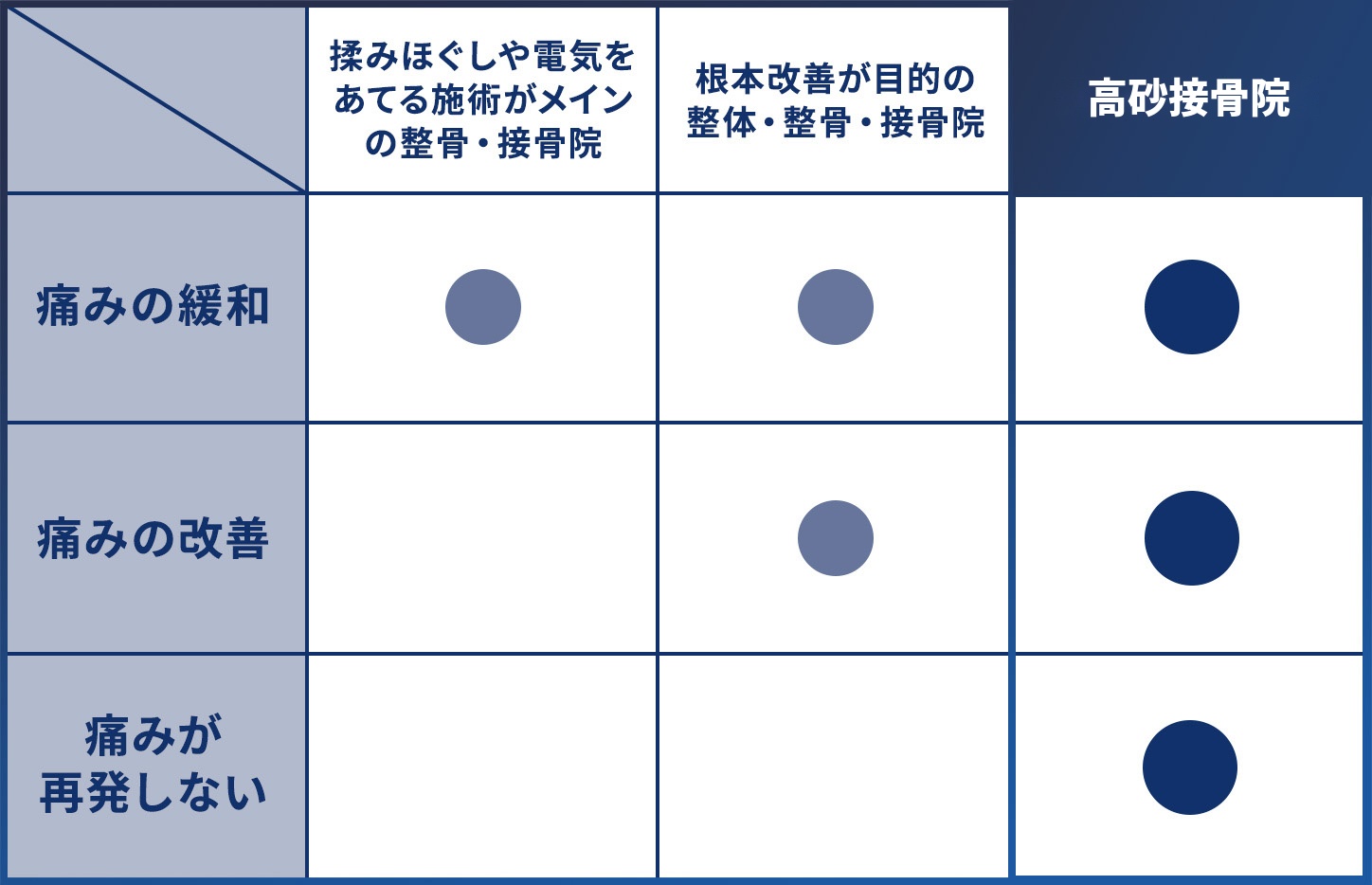 比較表